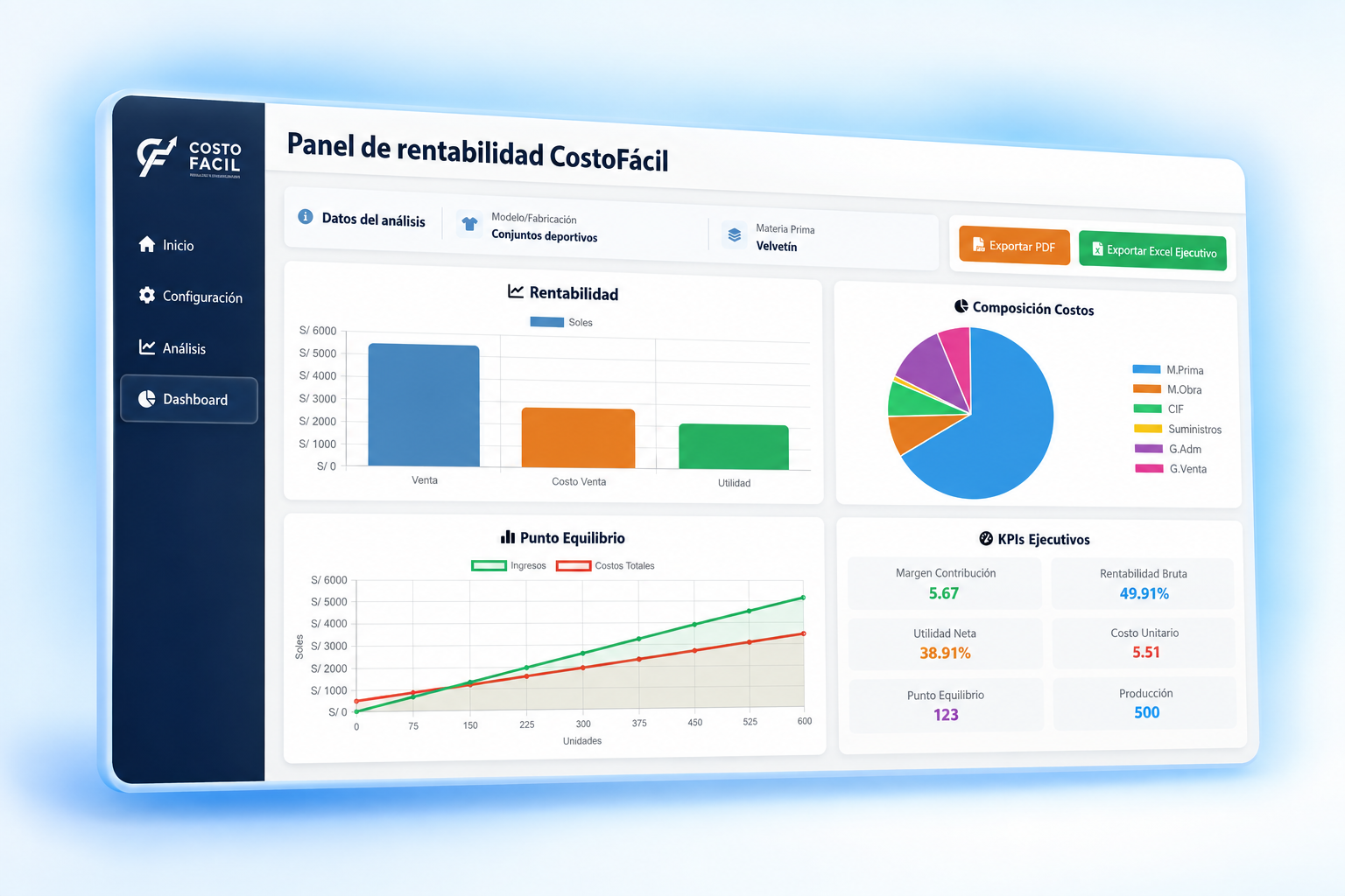 Panel de CostoFácil con gráficos de rentabilidad, composición de costos, punto de equilibrio e indicadores ejecutivos